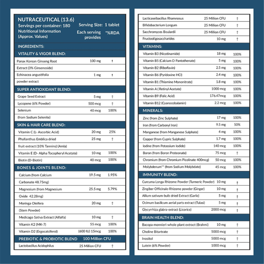 Carbamide Forte Probiotics Supplement 50 Billion CFU - Image 2