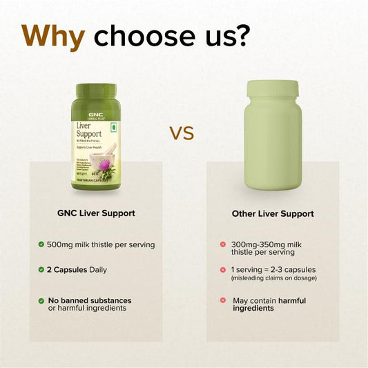 GNC Liver Support