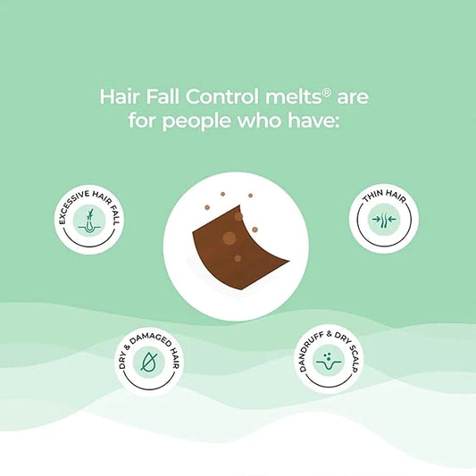 Wellbeing Nutrition Melts Hair Fall Control