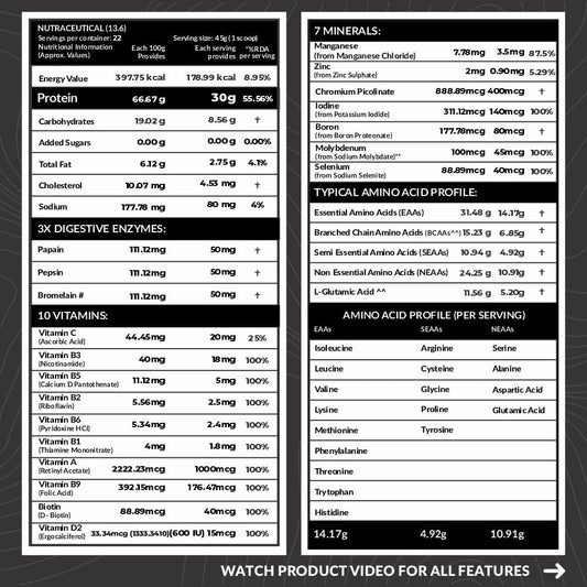 CARBAMIDE FORTE Whey Isolate matrix