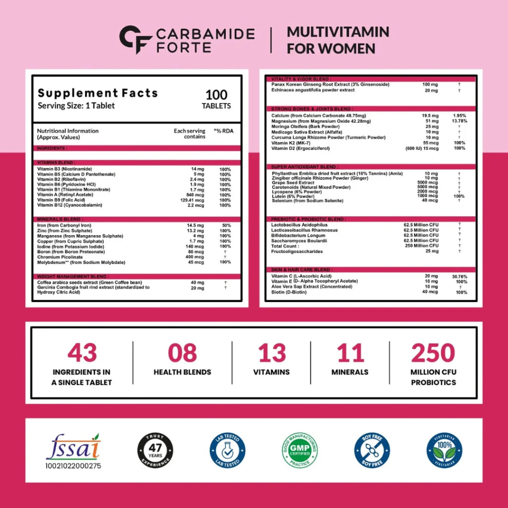 Carbamide Forte Multivitamin Tablets for Women - Image 3