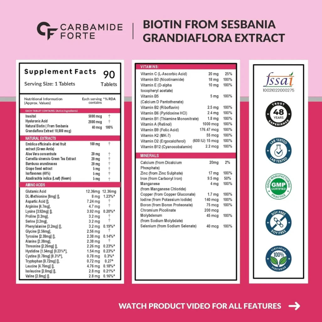 Carbamide Forte Biotin Supplement with 50 Multivitamin Ingredients - Image 2