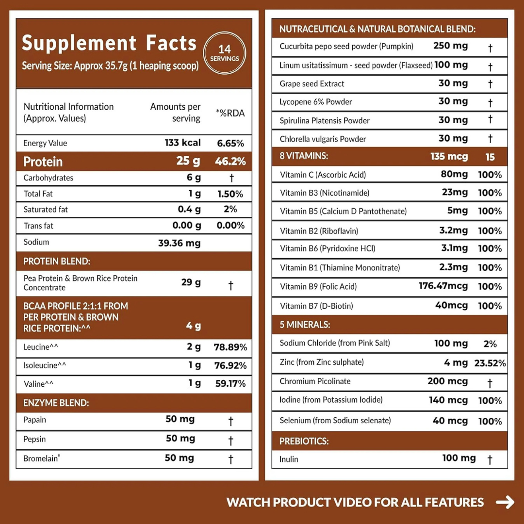 Carbamide Forte Plant Protein Powder – High-Performance Plant-Based Nutrition - Image 2