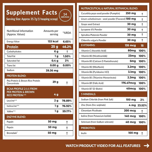Carbamide Forte Plant Protein Powder – High-Performance Plant-Based Nutrition - Image 2