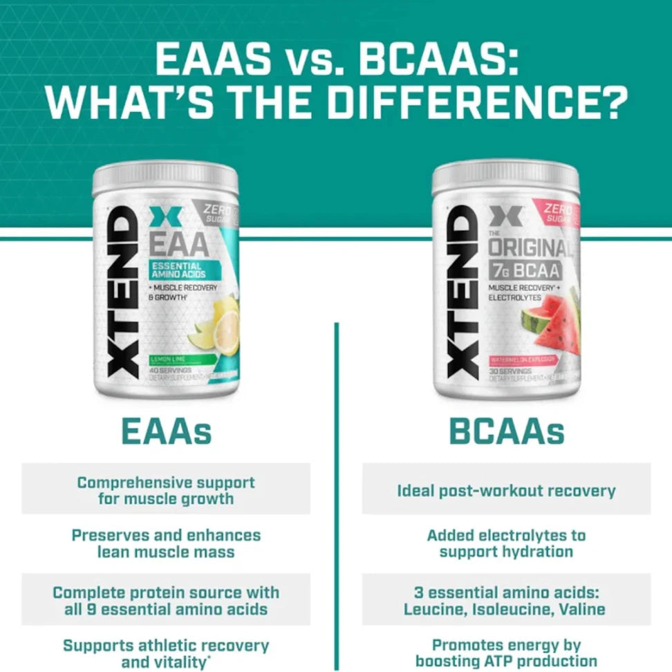 XTEND® EAA Essential Amino Acids Powder - Image 2