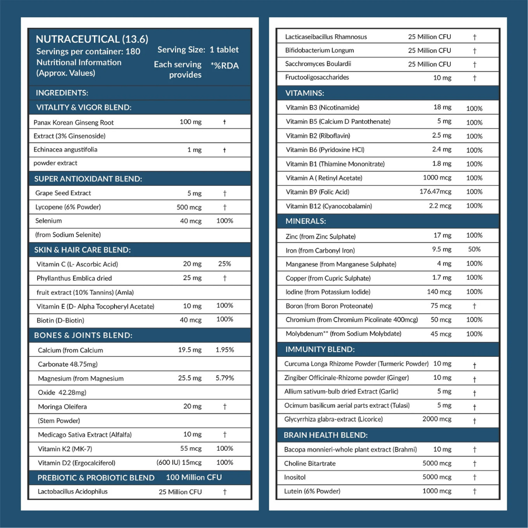 Carbamide Forte Probiotics Supplement 50 Billion CFU - Image 2