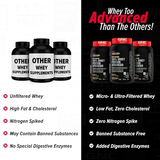 AMP Gold series 100% whey