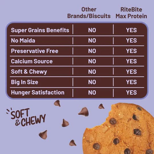 RiteBite Max Protein 7-Grain Breakfast Cookies – Choco Chips (55g x 12) - Image 2