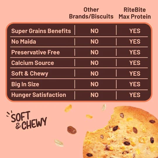 RiteBite Max Protein Cookies - Oats & Raisins (55g x 12) - Image 4