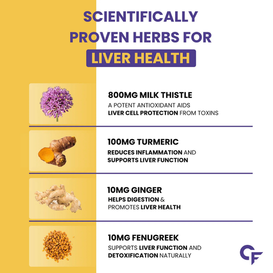 Carbamide Forte Liver Detox Supplement with Milk Thistle Extract - Image 2