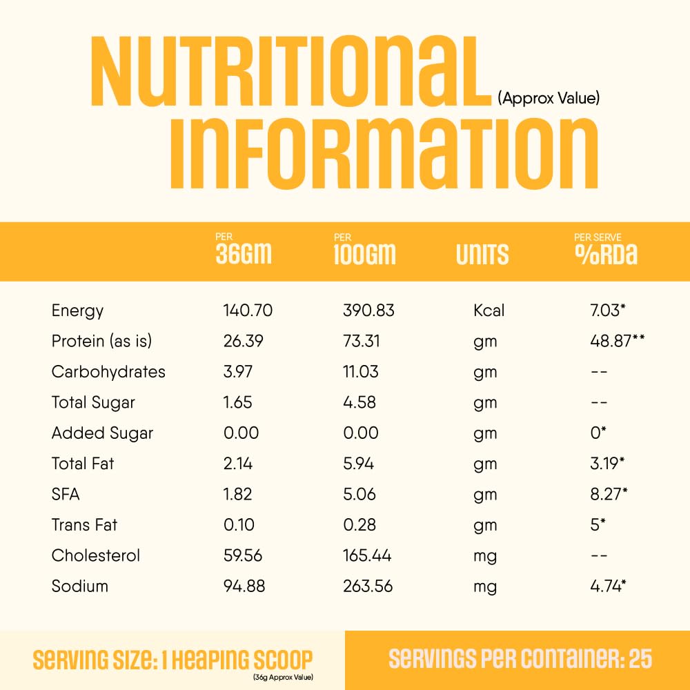 TRUNATIVE Pro Blend Whey