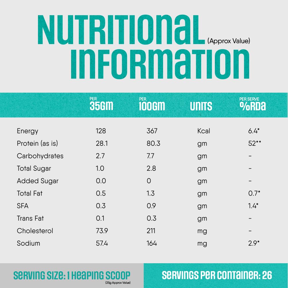 TruNativ Raw Whey Concentrate