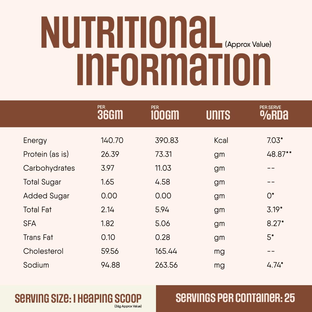 TRUNATIVE Pro Blend Whey