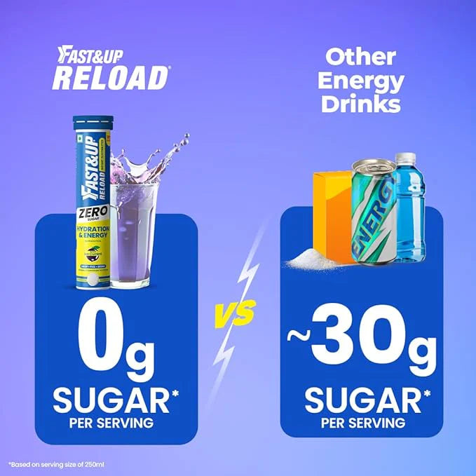 FAST&UP Reload Zero – Zero Sugar Instant Energy & Hydration Drink
