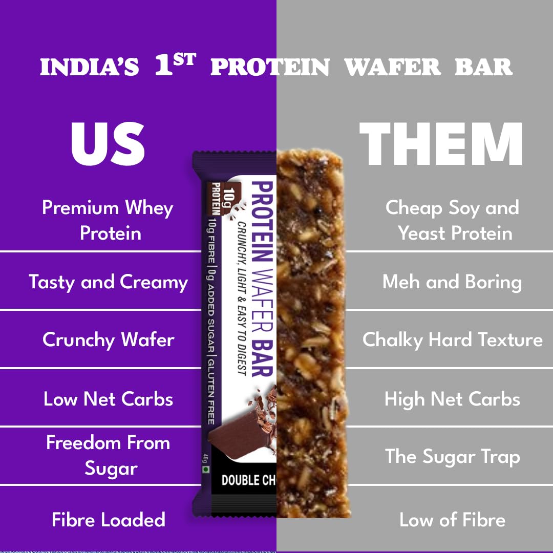 Snactivate Protein Wafer Bars | 10g Protein | Pack of 6 x 40g - Image 7