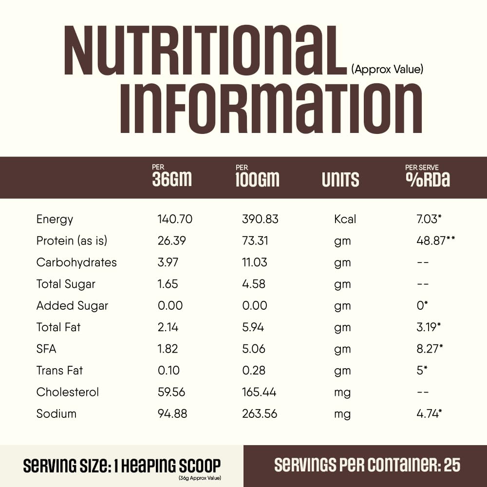 TRUNATIVE Pro Blend Whey