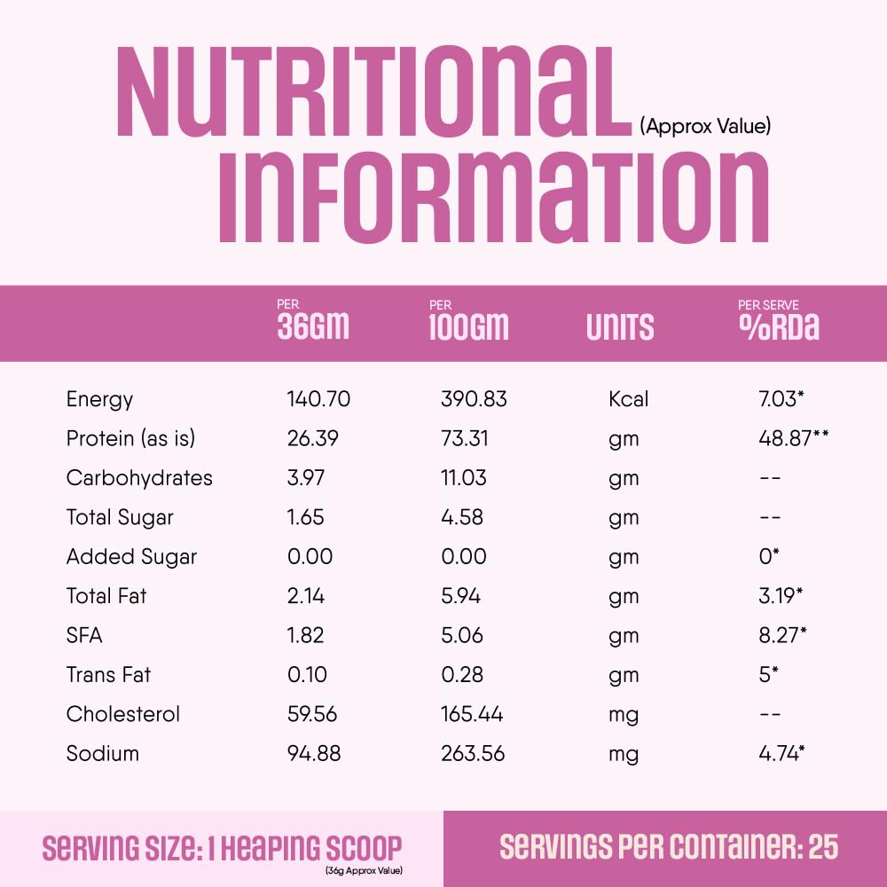 TRUNATIVE Pro Blend Whey