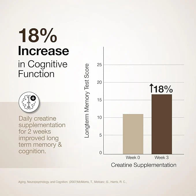 Wellbeing Nutrition 100% Pure Micronized Creatine Monohydrate Powder