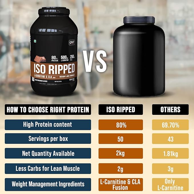 QNT ISO Ripped Whey Protein Isolate Powder - Image 2