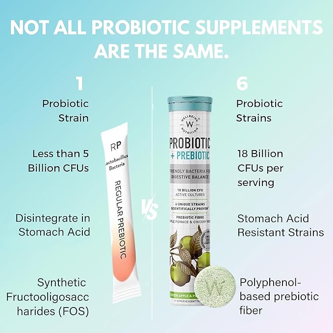 Wellbeing Nutrition Daily Probiotics + Prebiotics