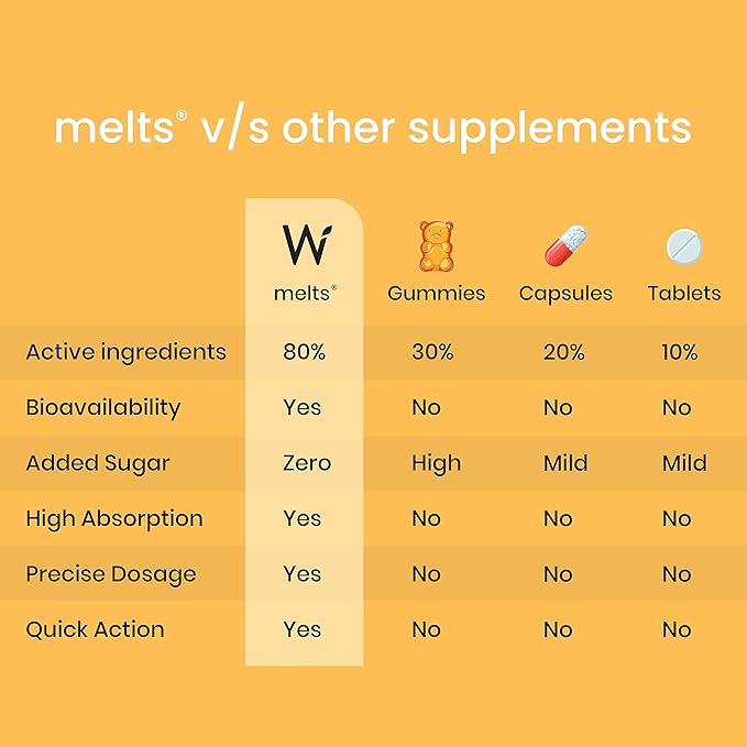 Wellbeing Nutrition Melts Natural Vitamin D3 + K2 Oral Strips