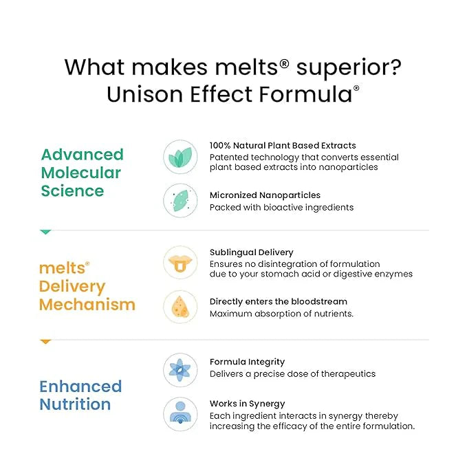 Wellbeing Nutrition Melts Restful Sleep Strips