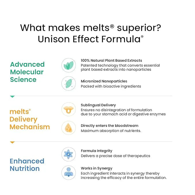 Wellbeing Nutrition Melts® Healthy Hair