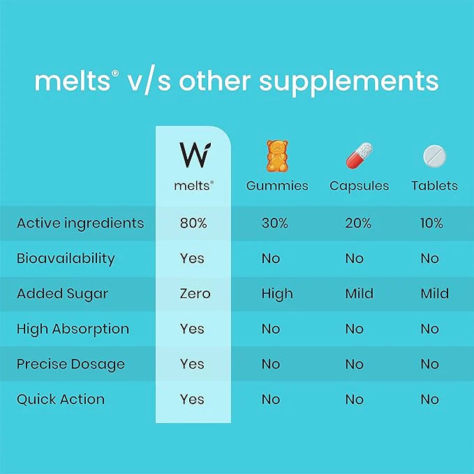 Wellbeing Nutrition Melts Instant Throat Relief