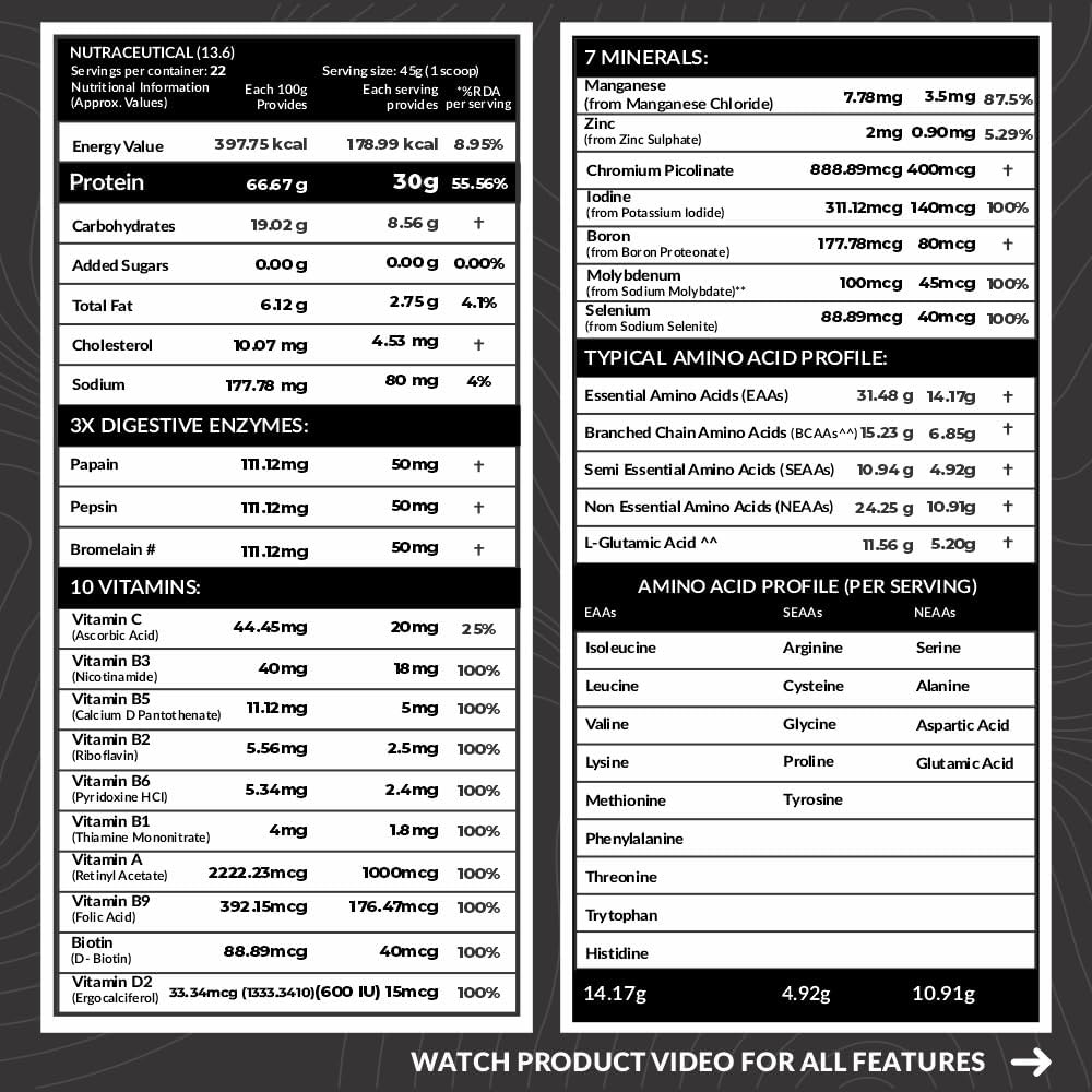 CARBAMIDE FORTE Whey Isolate matrix