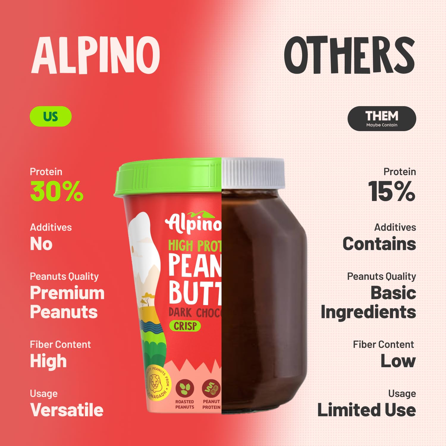 ALPINO High Protein Peanut Butter