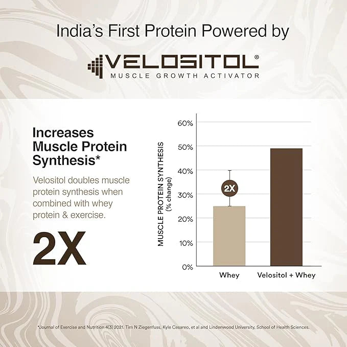 Wellbeing Nutrition Whey Protein Isolate + Concentrate