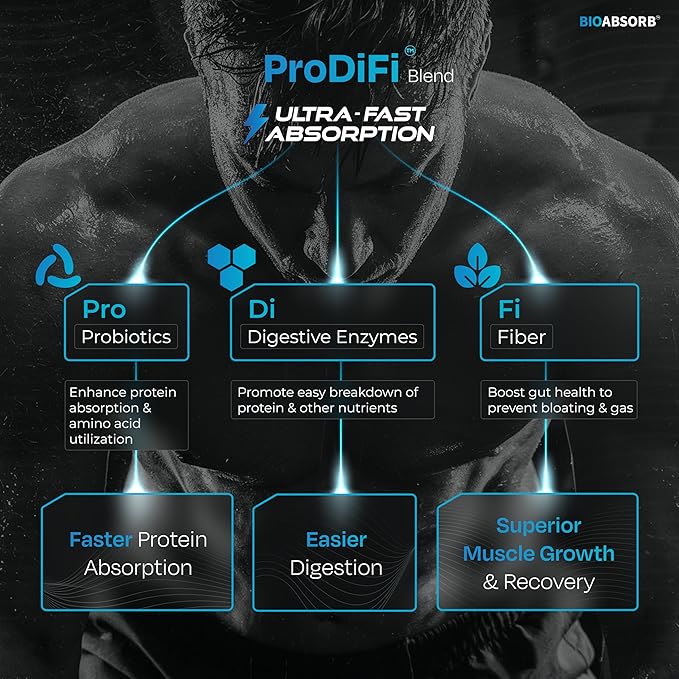 Nutrabay BioAbsorb™ Whey Protein Powder - Image 6