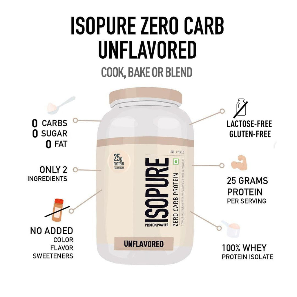 zero carb protein