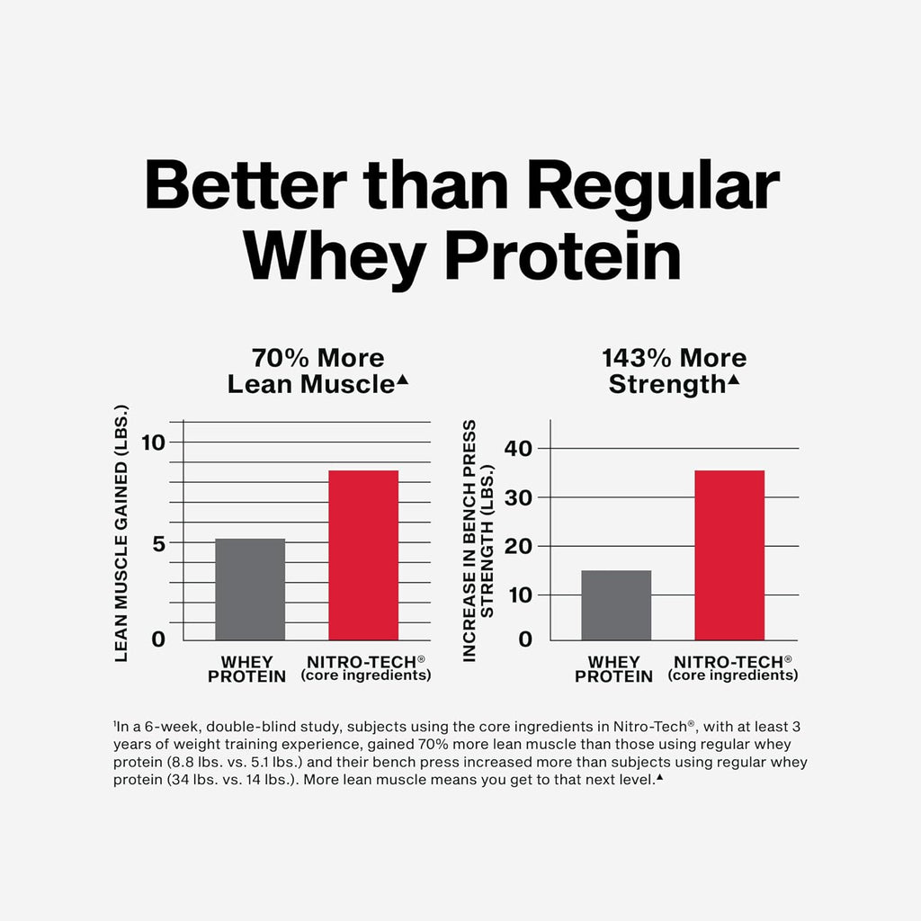 Nitro tech whey protien