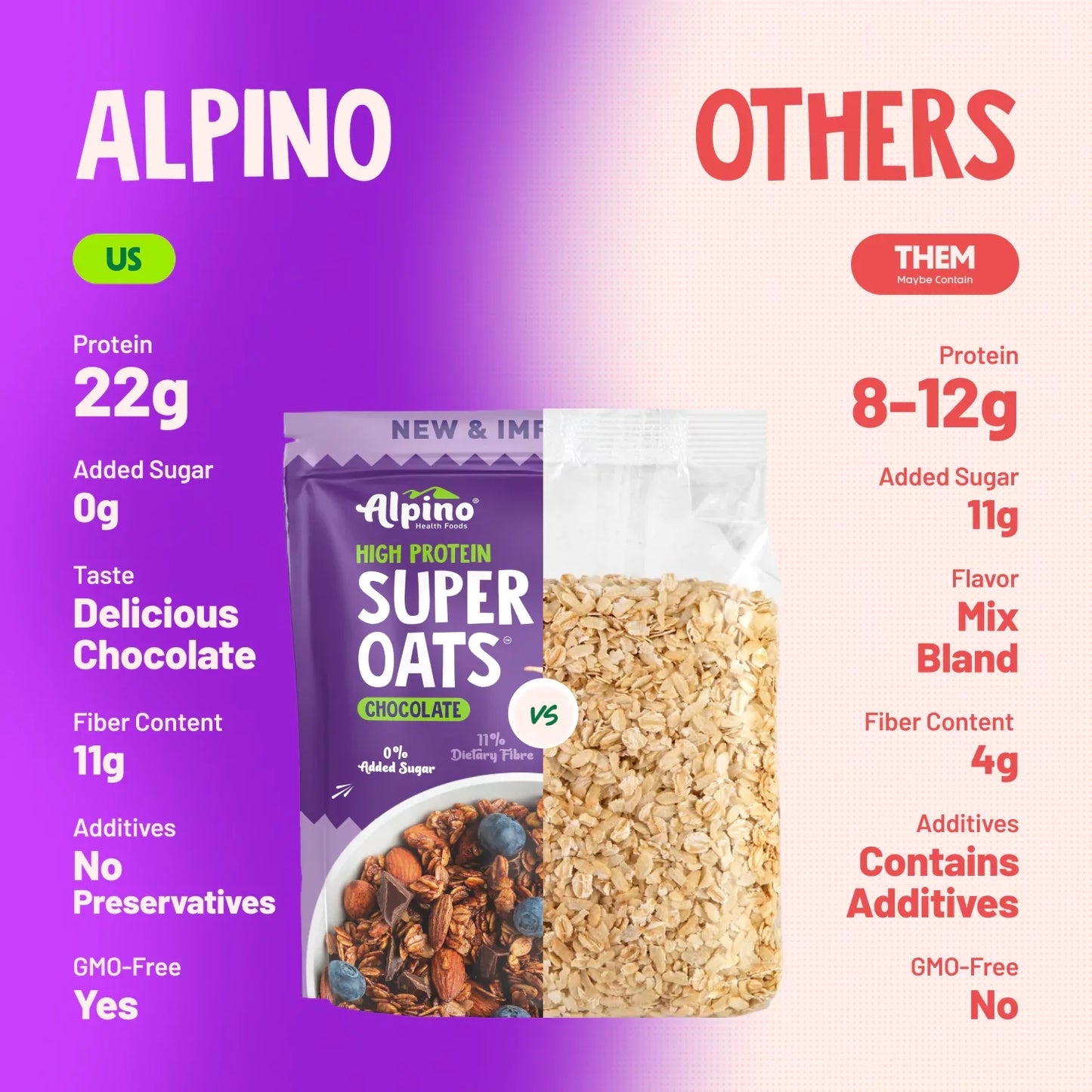 ALPINO High Protien Super Oats