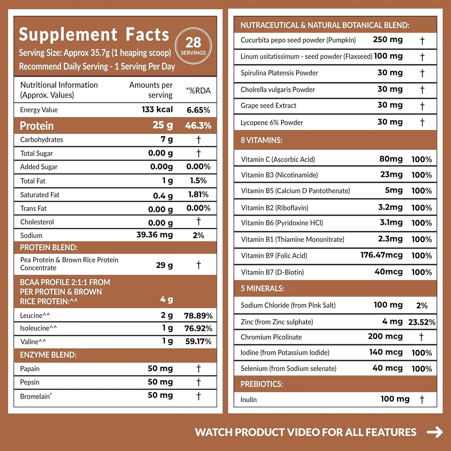 CARBAMIDE FORTE Plant Protein +